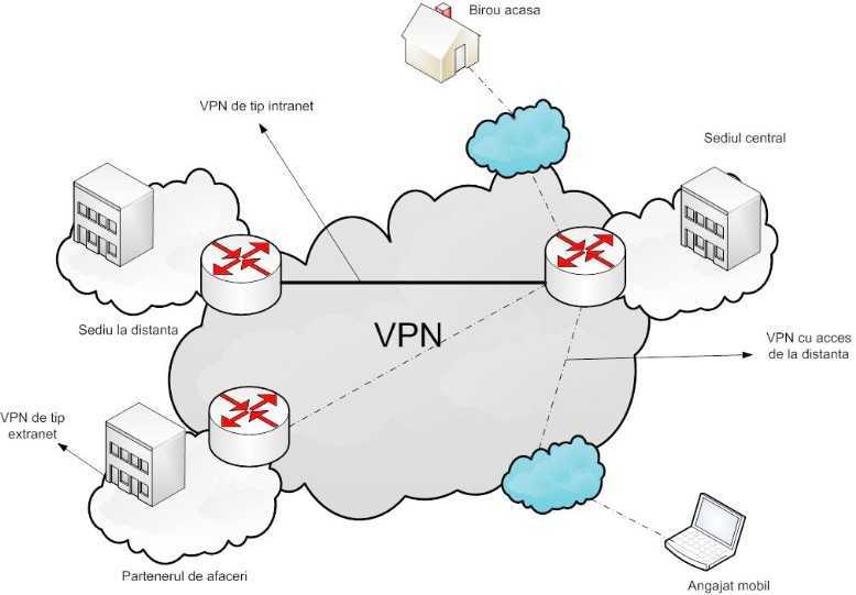Как подключиться через vpn: основные способы
как подключиться через vpn: основные способы