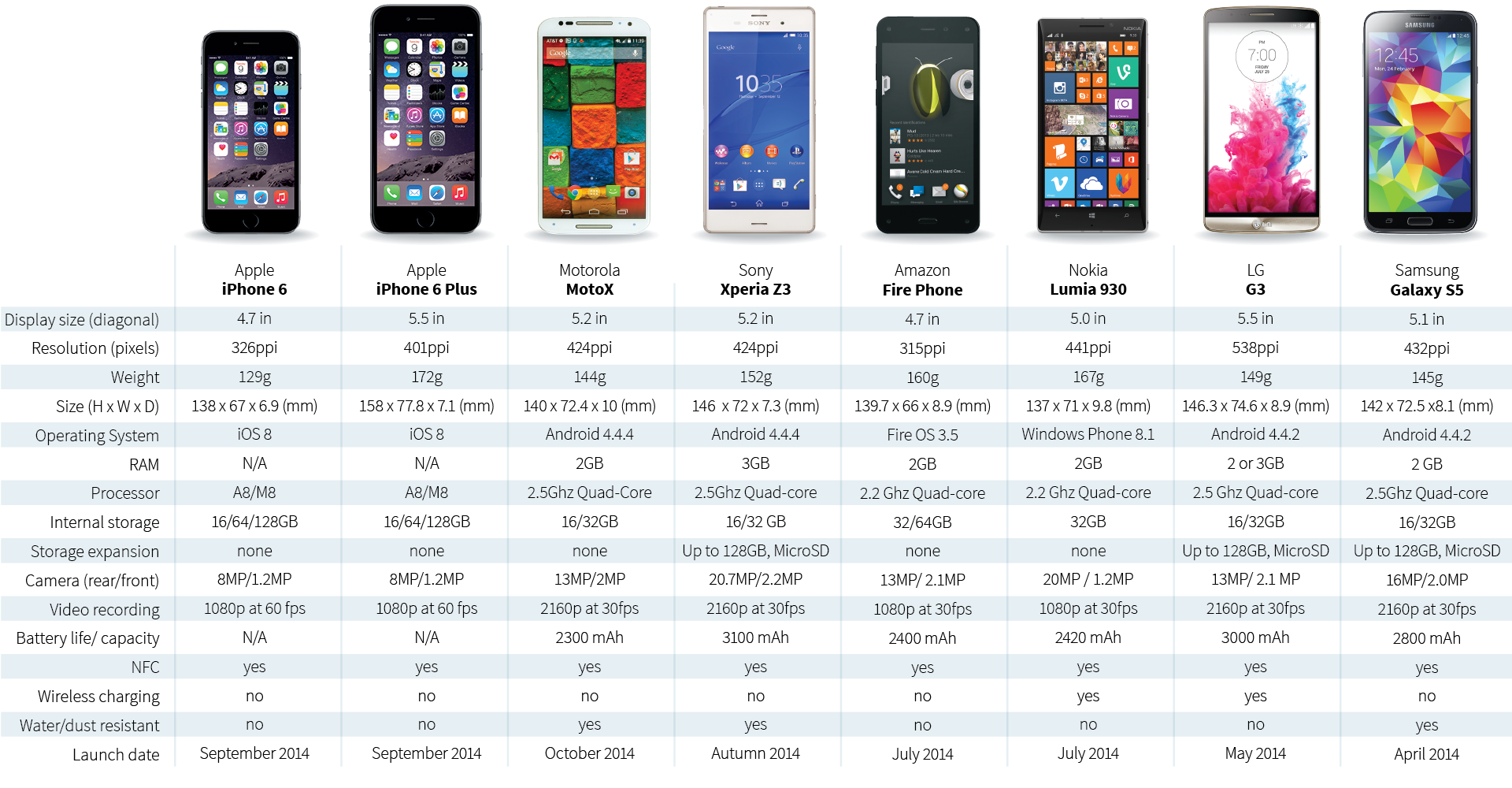 Браузеры для android - какие есть и какой выбрать. лучшие браузеры для андроид