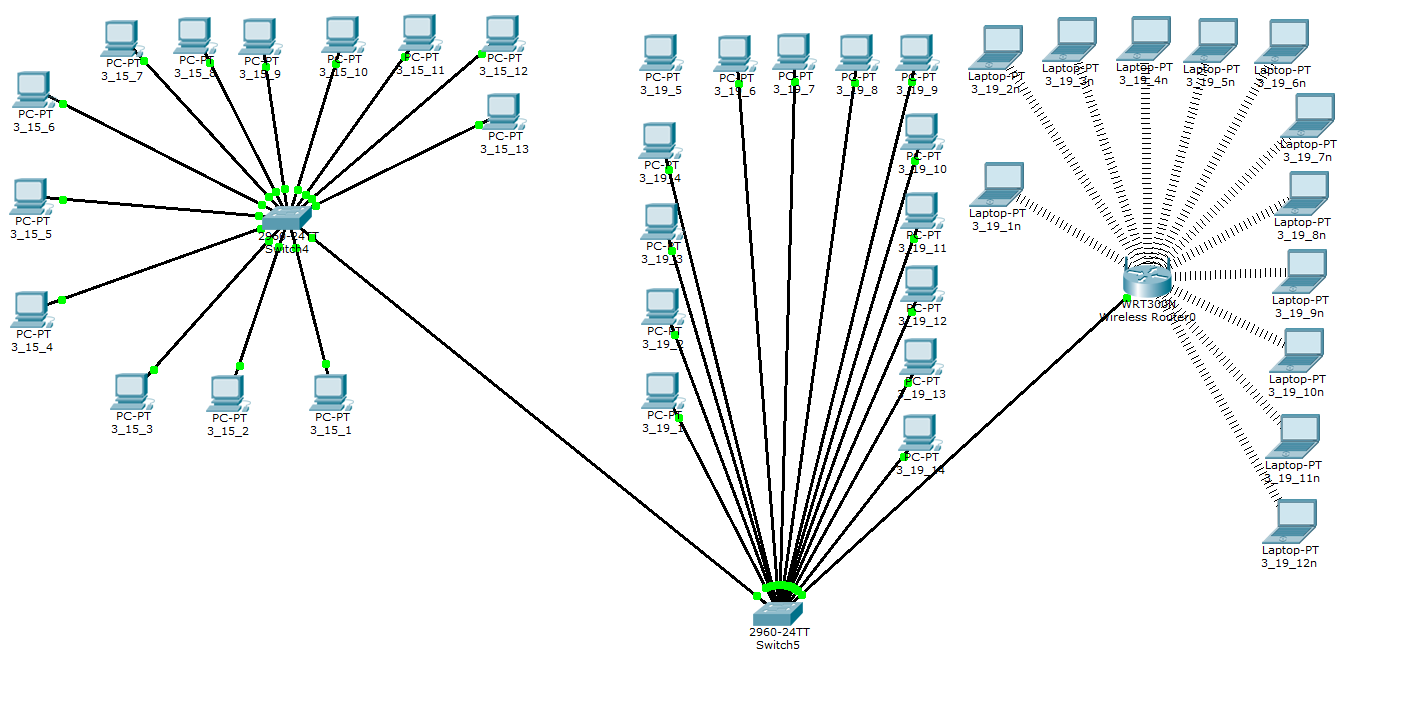 Сеть волновать. Схема компьютерной сети Cisco. Структурная схема компьютерной сети предприятия. Логическая схема компьютерной сети Cisco. Локальная сеть предприятия в Cisco Packet.