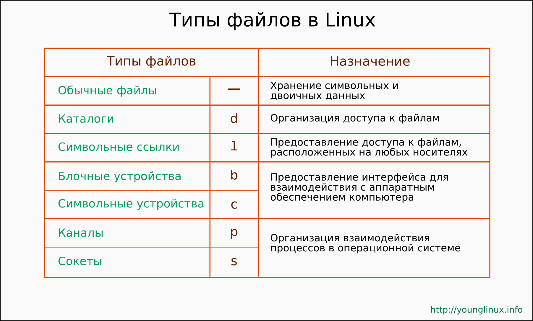 Как удалить файл в linux через терминал (ubuntu, debian и т.д.)