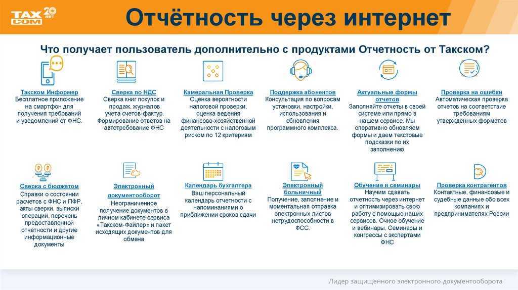 5 лайфхаков, которые помогут бизнесу перейти в цифровую среду | rusbase