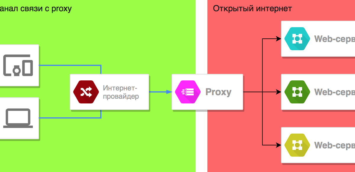 Программы для смены ip адреса на русском, сменить ип онлайн