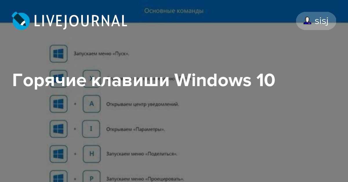 Полезные «горячие» клавиши в windows 10 | ichip.ru