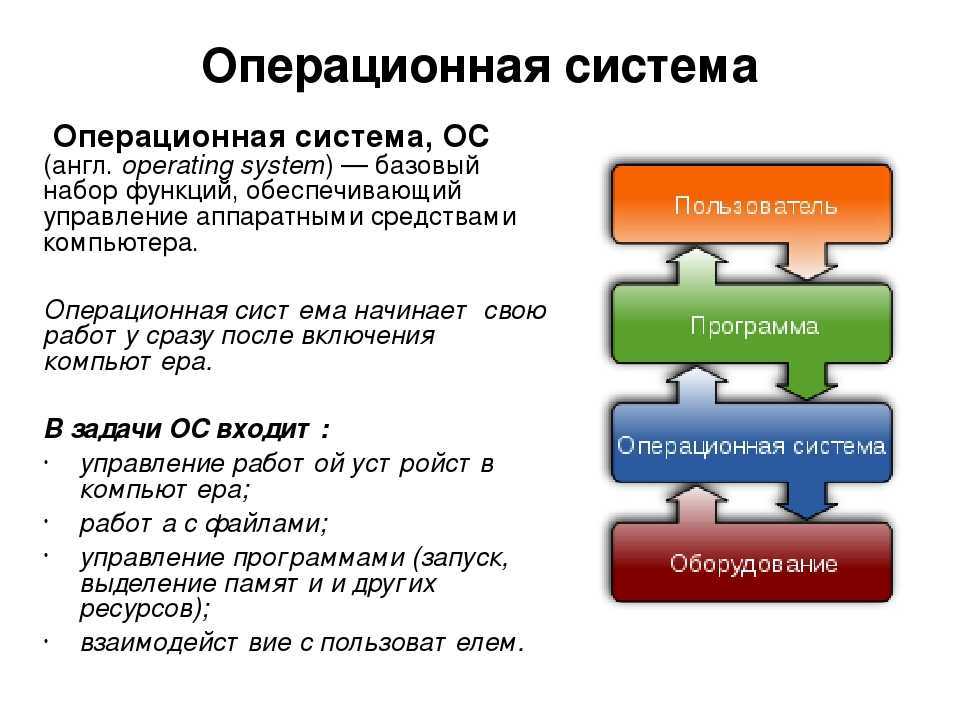 Ос является частью