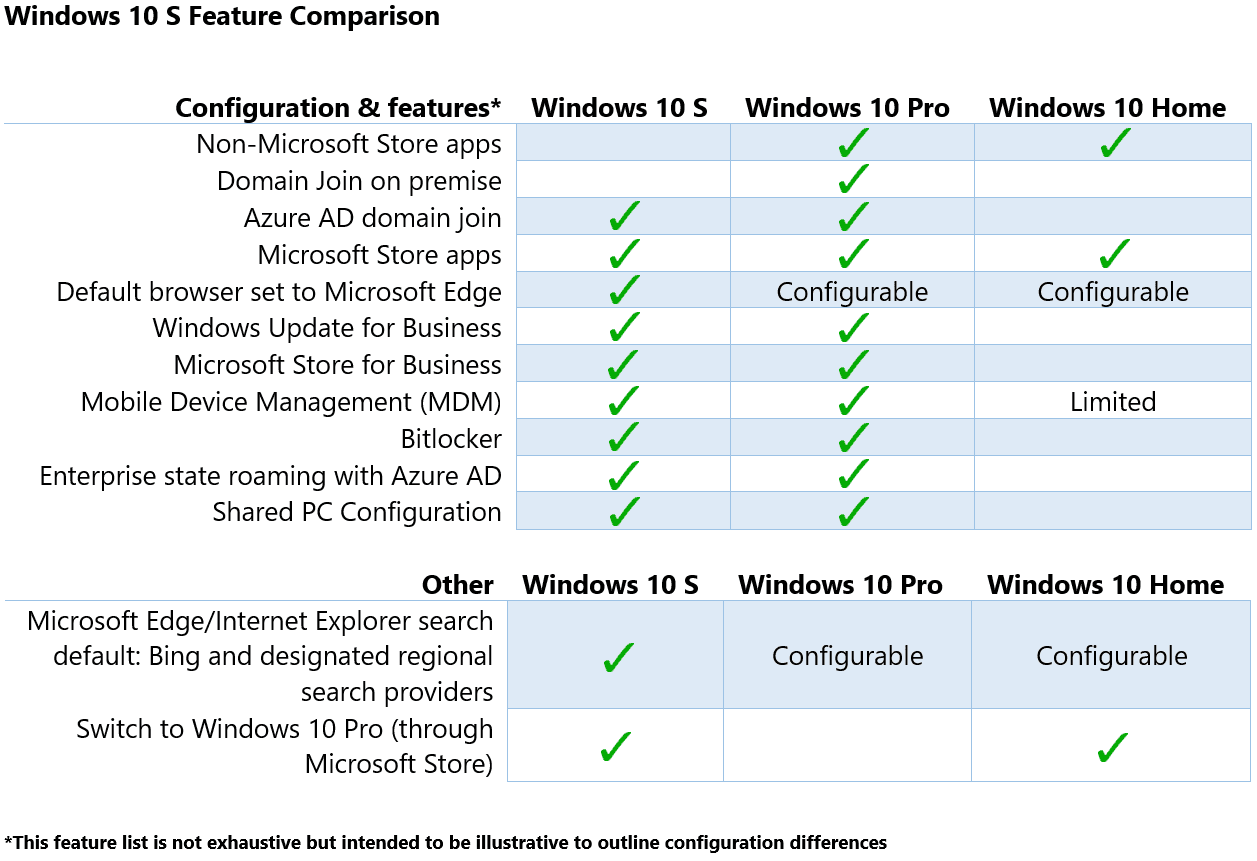 Сравнение windows 7 и windows 10 - подробная информация
сравнение windows 7 и windows 10 - подробная информация