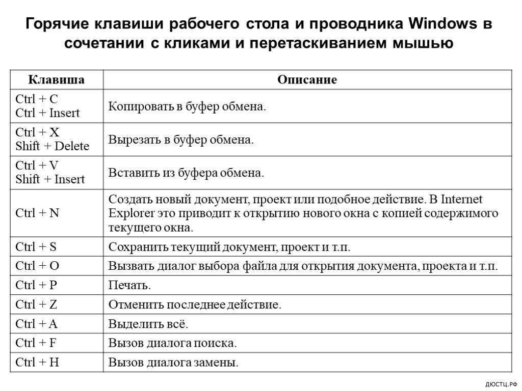 14 хитростей для ускорения работы компьютера на windows