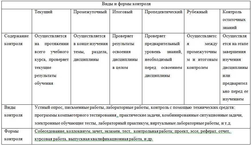 Функции, плюсы и минусы тачпада как устройства - msconfig.ru