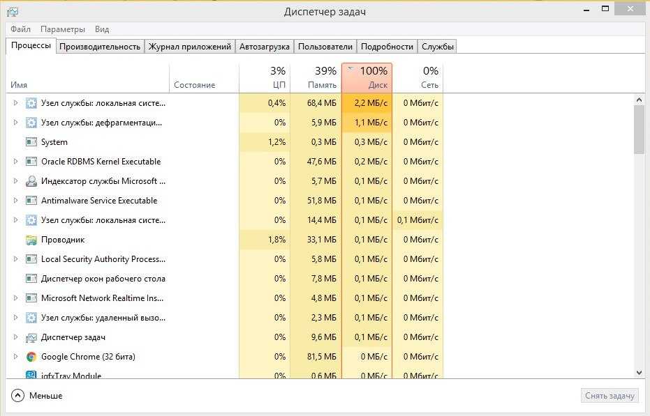 При каждой операции Windows 10 обращается к жесткому диску Но иногда он загружается на 100%, что снижает производительность Есть способы всё исправить
