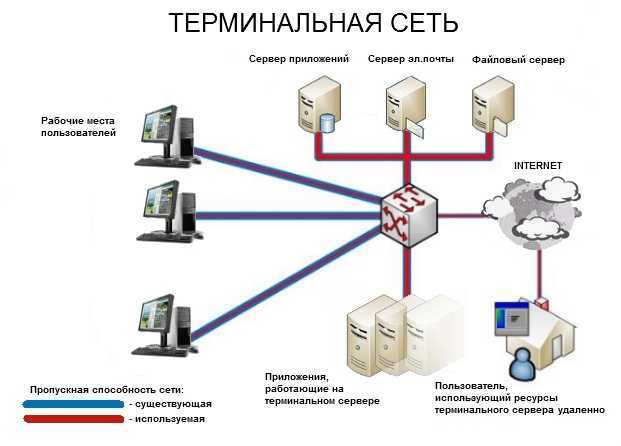 Настраиваем терминальный сервер в windows 7 | одминский блог