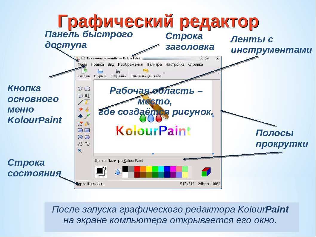 Графический редактор установите соответствие. Графический редактор. Популярные графические редакторы. Графический редактор это в информатике. Графические редакторы используются для.