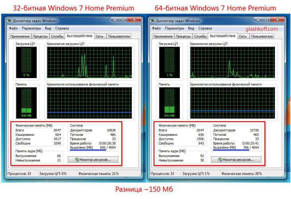 Как очистить оперативную память на windows 10