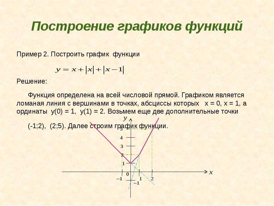 График. Как решать функции и построить графики. Как построить график функции y. График функций построение графиков функций. График функции как решать.