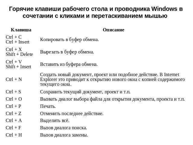 Полный список сочетаний клавиш windows 10