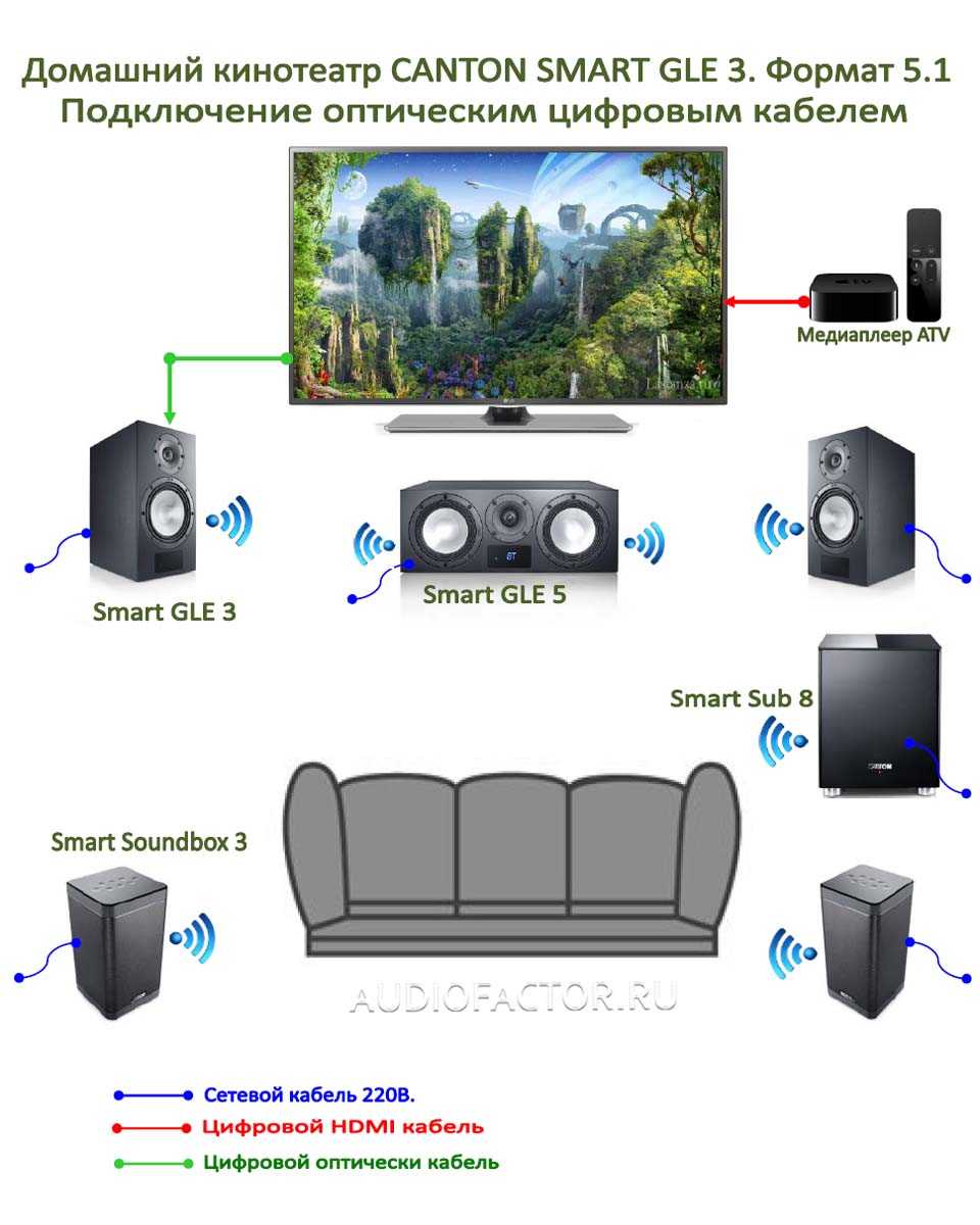 Как сделать караоке дома на телевизоре через флешку, ноутбук, smart tv, dvd