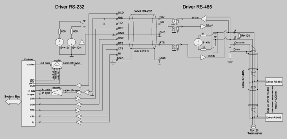 Драйвера для usb - rs485
