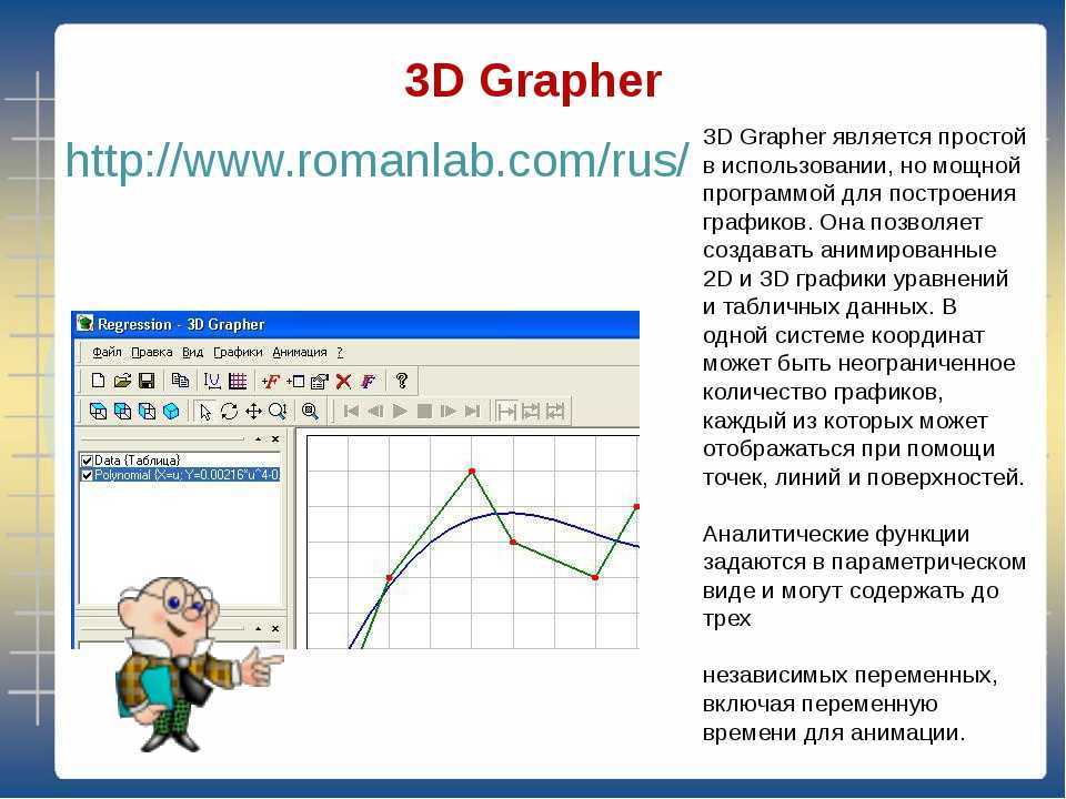 Возможности программы advanced grapher и ее описание