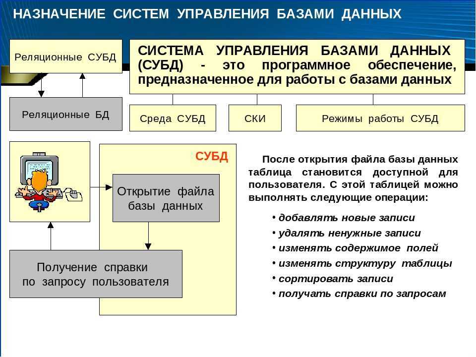 Имеет назначение. Назначение системы управления базой данных СУБД. Система управления базами данных основные функции СУБД. Системы управления базами данных (СУБД) относятся к классу:. Система управления базами данных общего назначения - это.