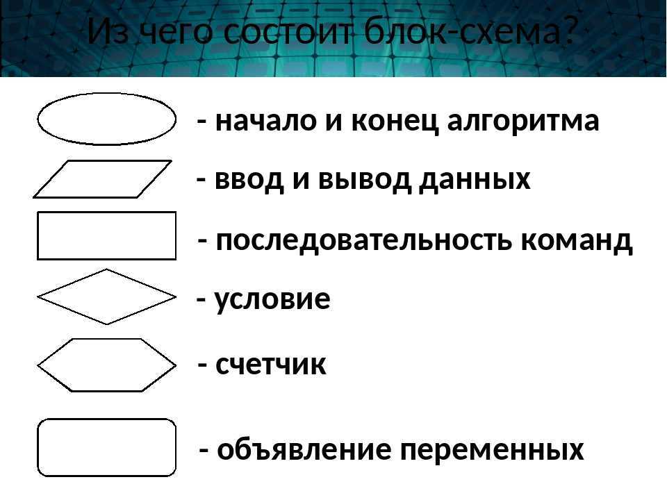 Запиши блок. Блок-схема алгоритма ввод данных. Блок схема блок ввода данных. Блок схема конец алгоритма. Начало и конец алгоритма в блок-схемах представляют собой.