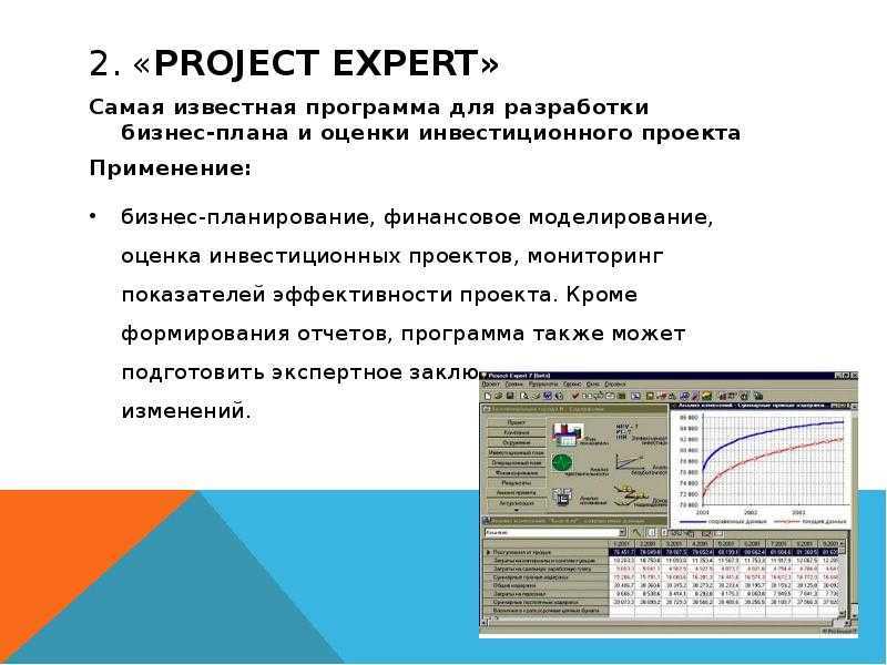 Project expert готовые бизнес планы