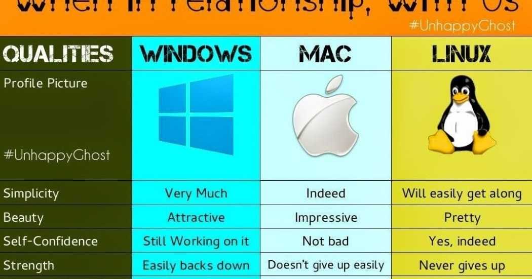 Что лучше: ноутбук с операционной системой mac os x или windows | iphonesourсe.ru