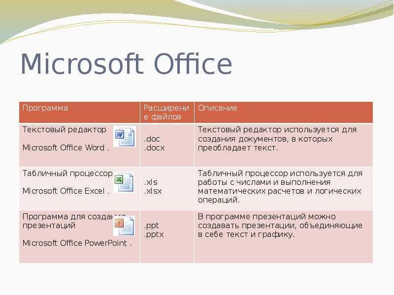 Офис онлайн: ворд, excel, powerpoint и преимущества использования перед обычной версией microsoft office