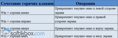 Какая комбинация клавиш закроет текущее активное окно. Комбинации клавиш Windows 10. Кнопки на клавиатуре для сворачивания окон. Горячая клавиша для сворачивания всех окон. Быстрые клавиши Windows.