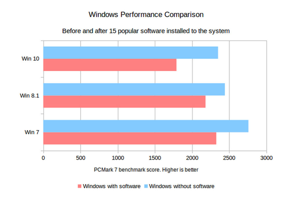 Сравнение версий windows 10