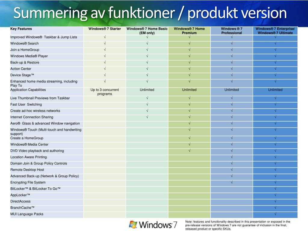Сравнение производительности windows 7 и windows 10