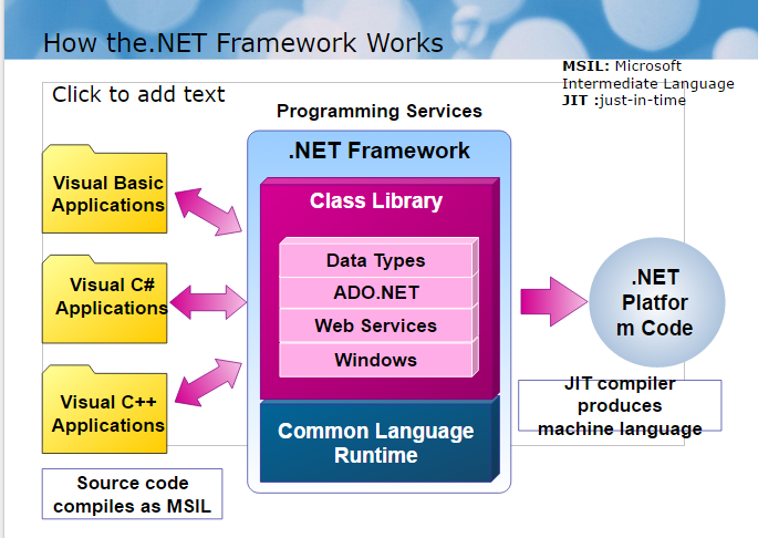 Https net framework. Фреймворк .net. Платформа net Framework. Библиотеки net Framework. Технология net Framework.