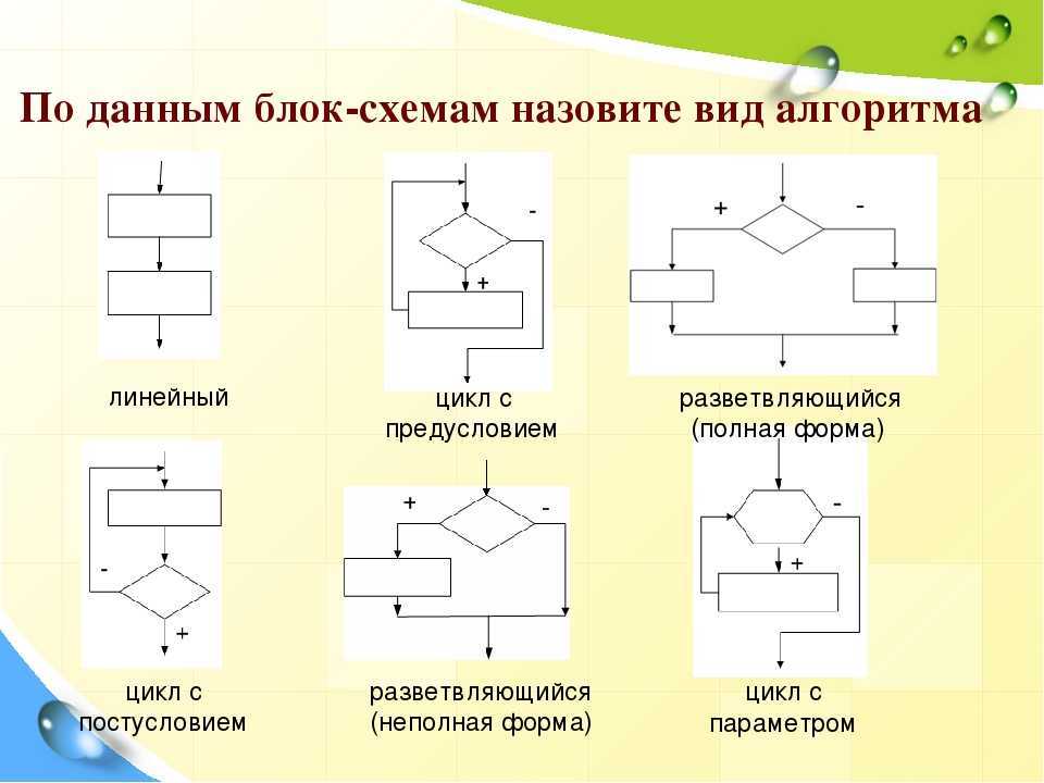 Виды схем ру