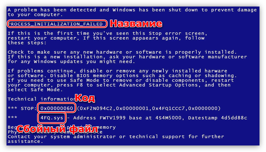 Способы исправления ошибки 0xc000000f в windows