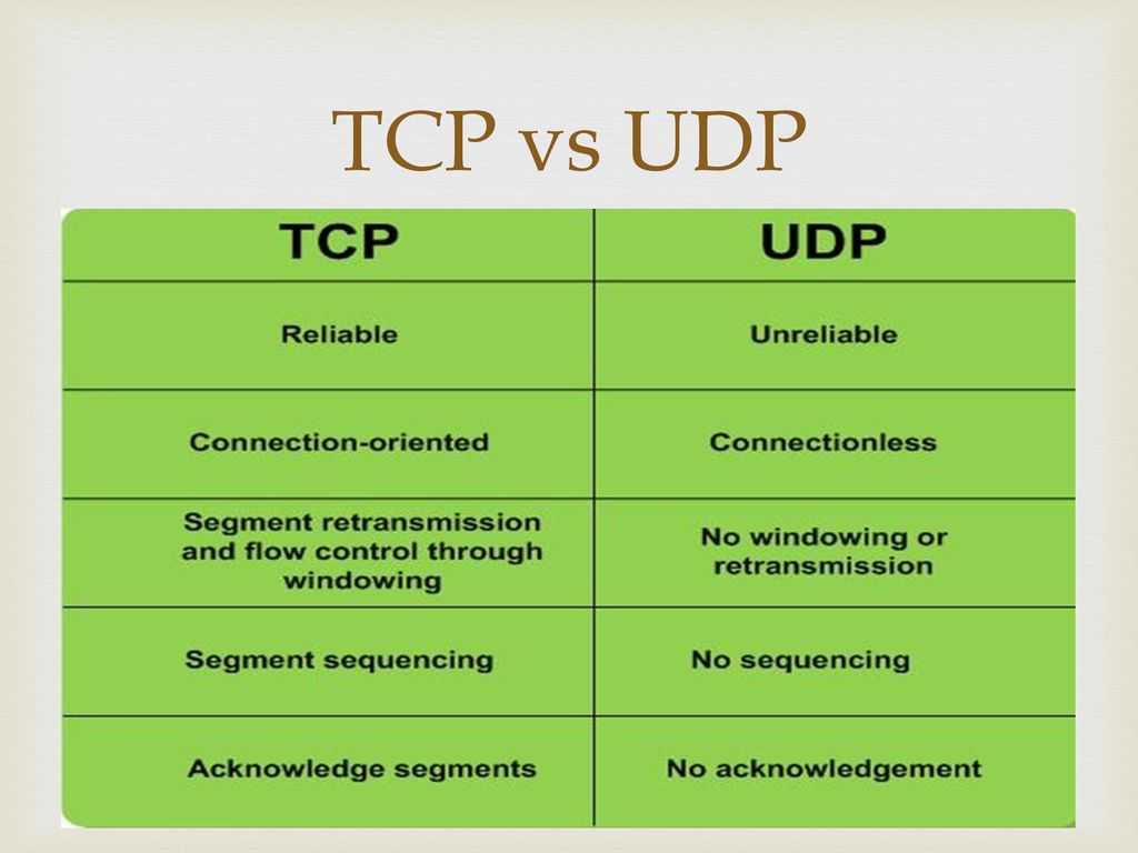 Udp vs tcp torrenting movies playlist skip the use torrent