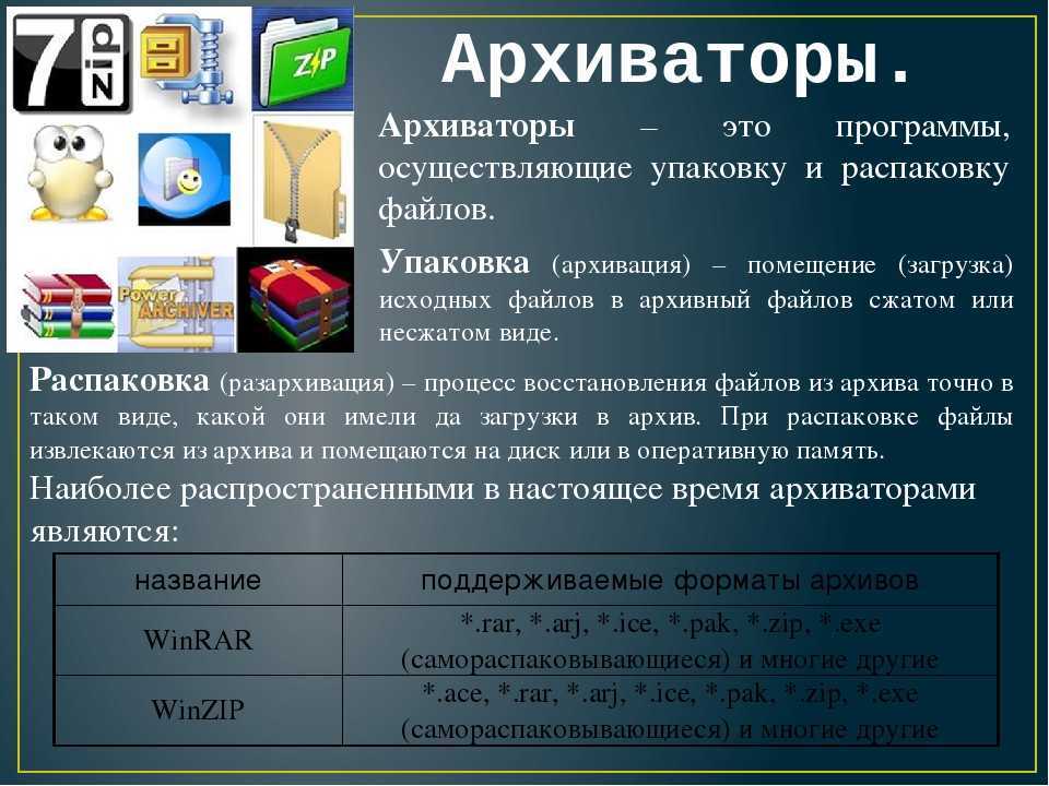 Распаковка файлов. Программы архиваторы. Программы архиваторы примеры. Название программ архиваторов. Форматы программ архиваторов.