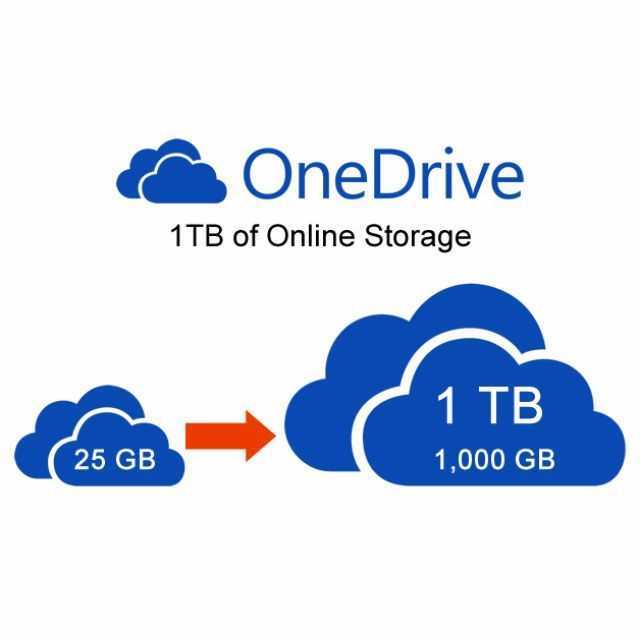 Onedrive - обзор облака microsoft для хранения данных