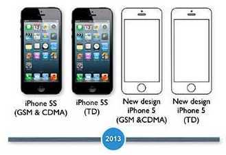 Различия iphone 7 a1660, a1778, a1661, a1784