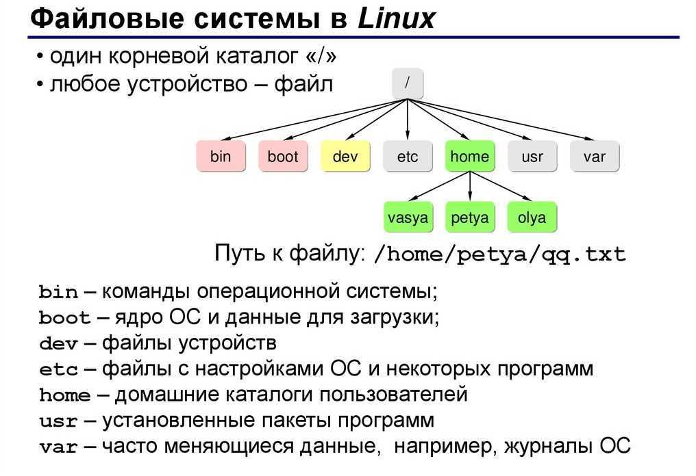 Удаление файлов и папок в консоли linux | сеть без проблем
