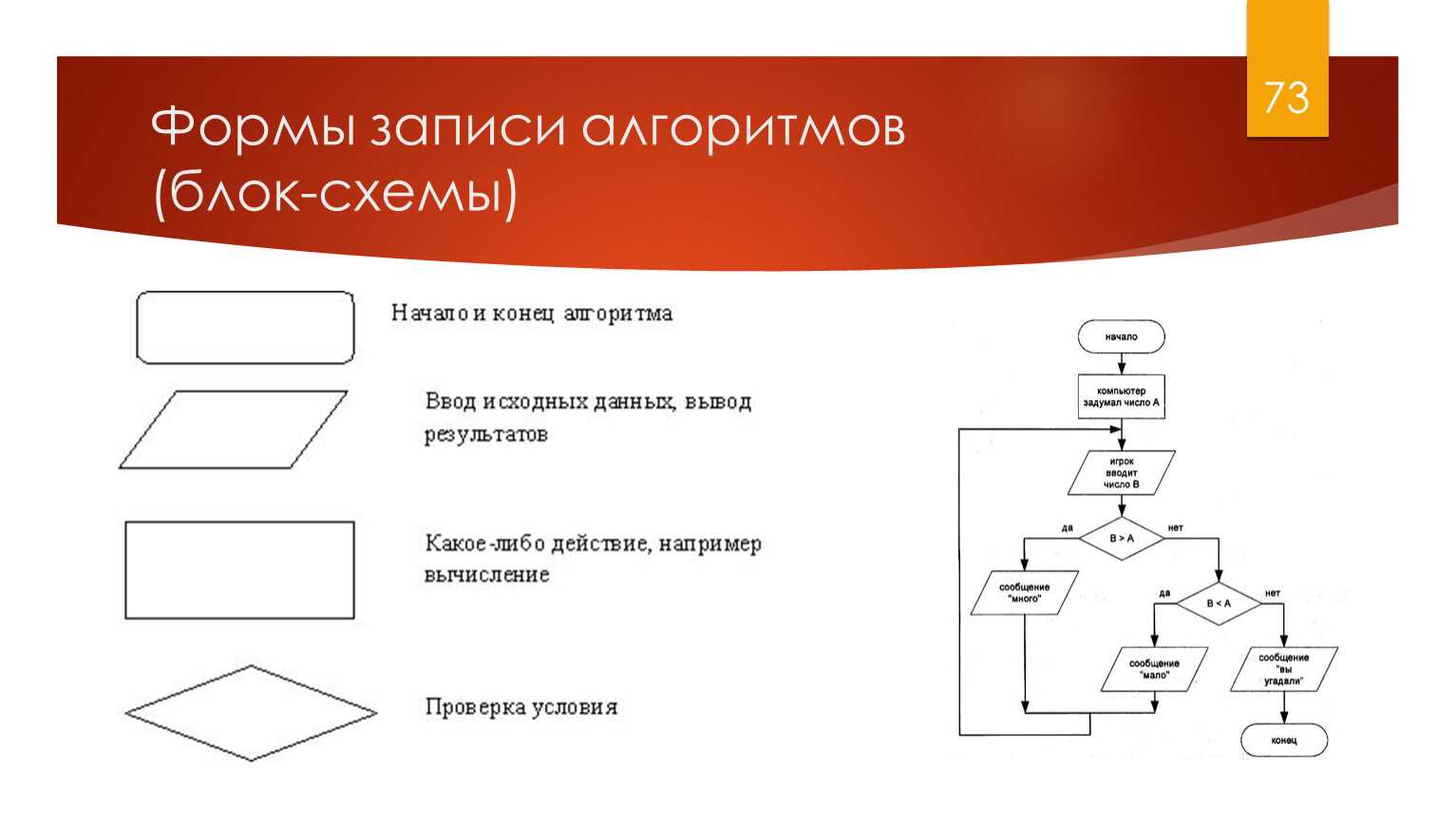 Алгоритм в виде блок схемы. Блок-схемы алгоритмов Информатика. Логический блок схема в информатике. Блоки в блок схеме Информатика. Блок модификации в блок-схеме пример.