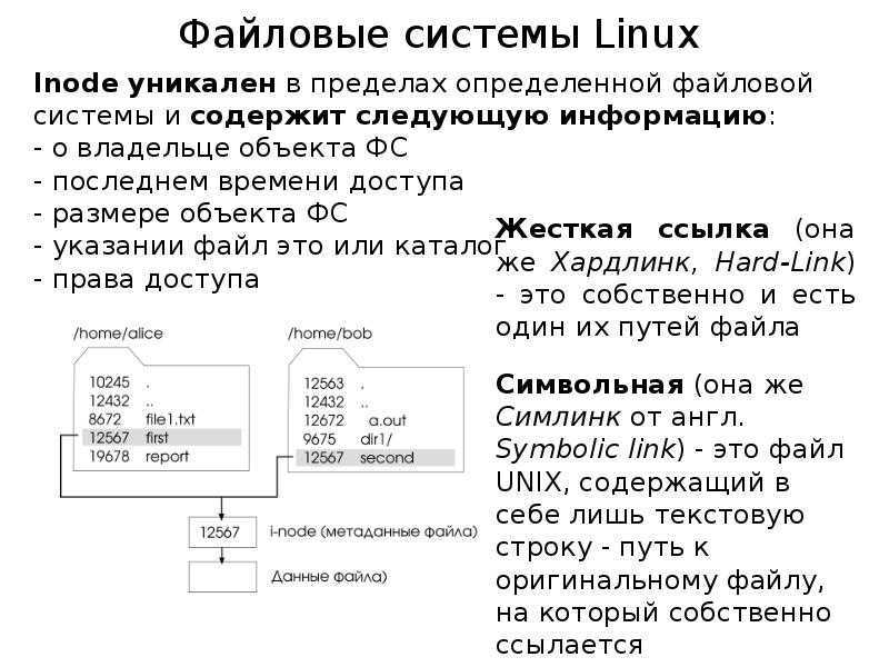 Шпаргалка по командам терминала linux